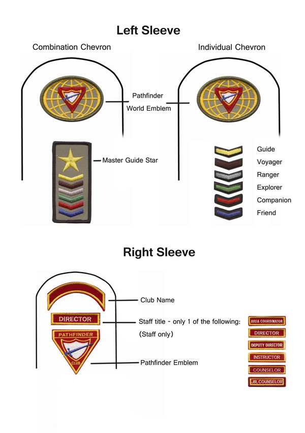 Sleeve Insignia